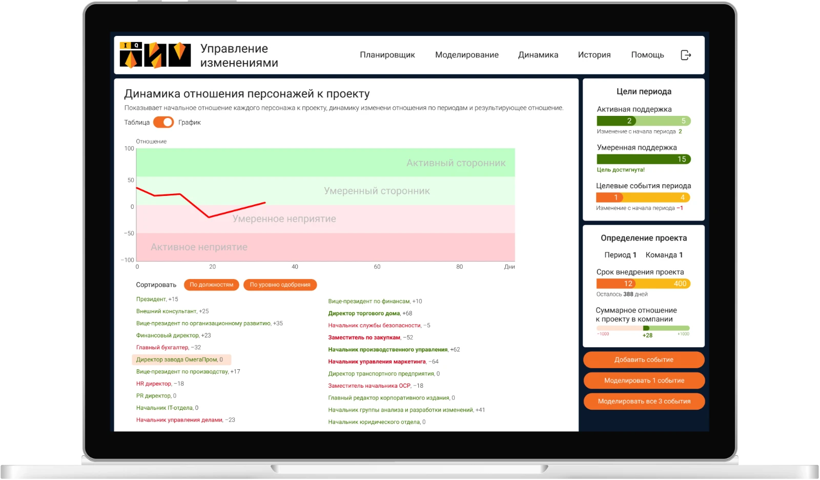 Игра Изменения - Группа ТИМ